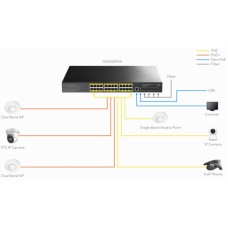 CUDY GS5024S4 24-Port Layer 3 Managed Gigabit Switch with 4 10G SFP Slots